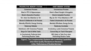 Figure 2 - performance rut routine chart